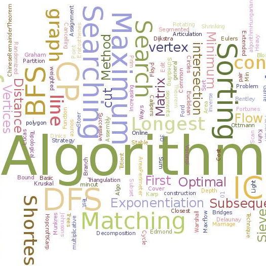 Java algorithm resolution