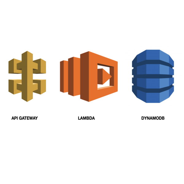 Java Lambda Function for IoT devices